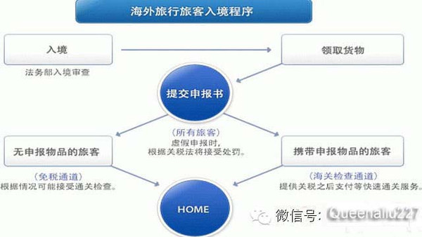 韩国出入境通关程序,回国也是一道坎儿