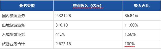 2023&mdash;2025年全国旅行社出入境业务经营数据分析