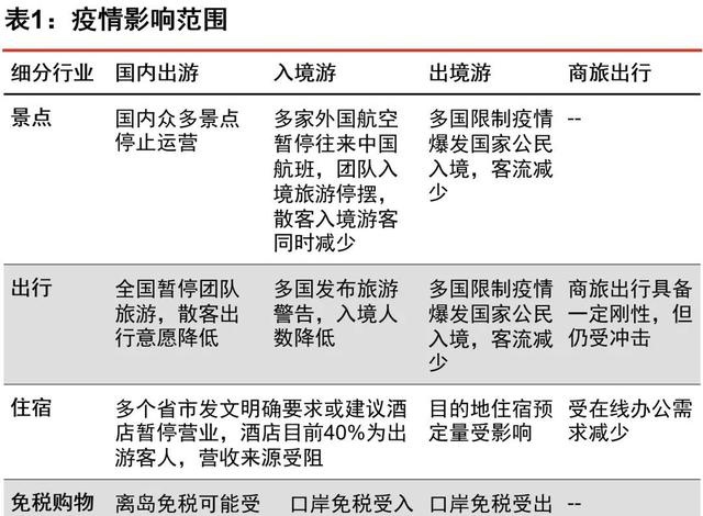 疫情后的旅游行业"新常态",如何应对?
