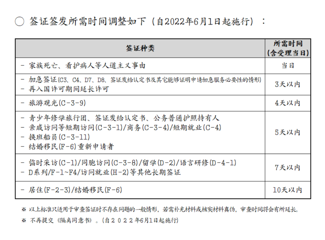 2022年6月韩国最新入境政策