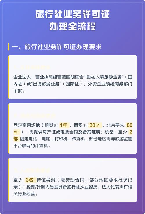 执照经营范围要明确标注"境内旅游业务"或"入境旅游业务"